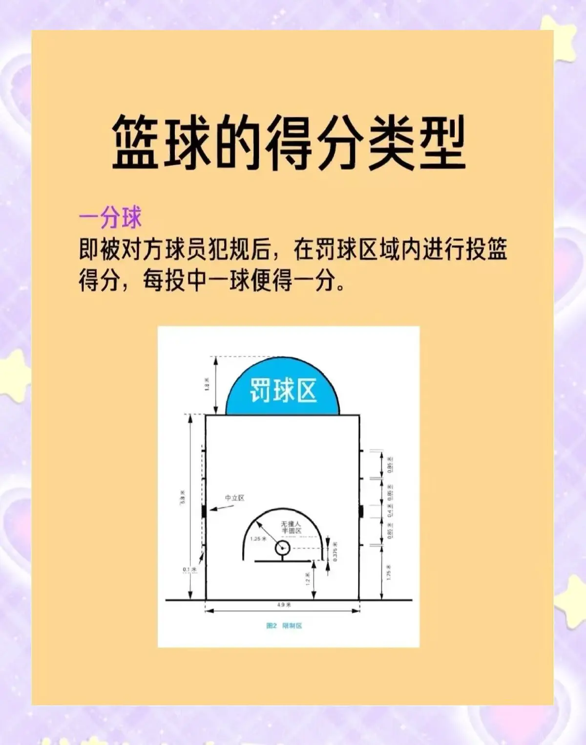 怎样制作一份图文并茂的篮球规则指南?_2